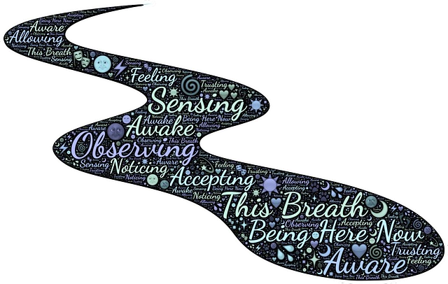 Awareness